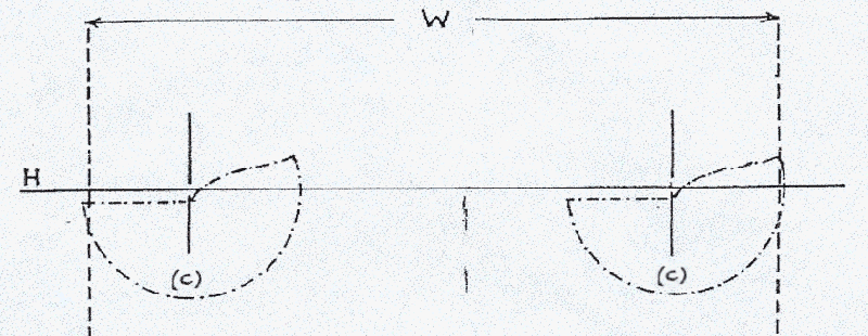headlight aiming chart for left hand drive cars